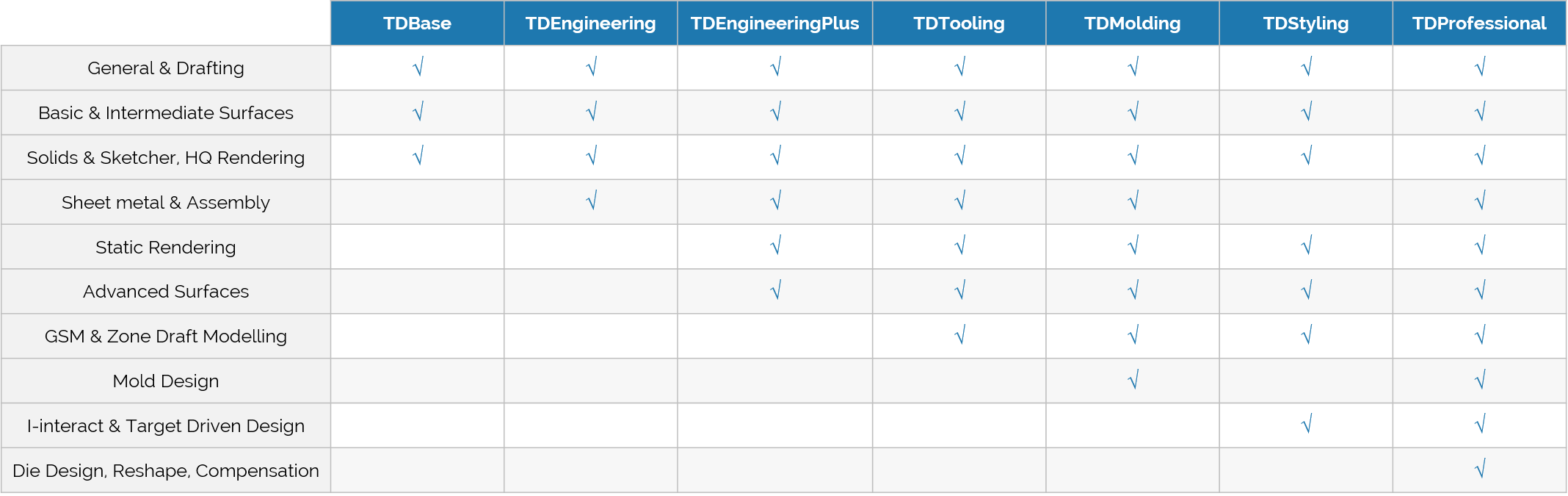 TDproducts-comparison