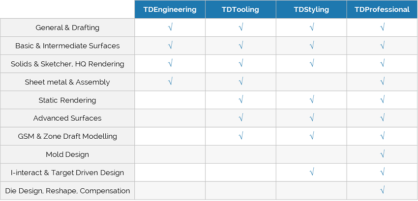 TDproducts-comparison_jp